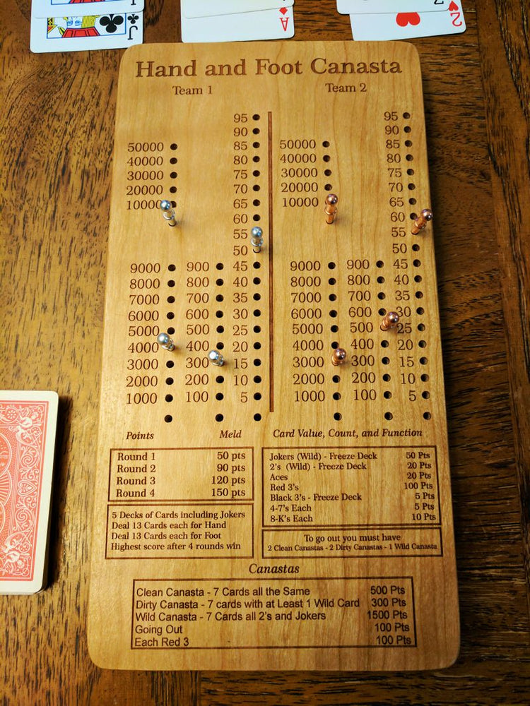 Canasta Scoreboards