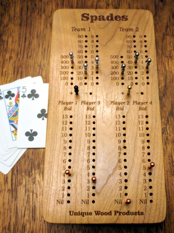 Spades Scoreboards